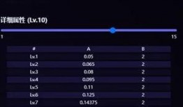 星铁知更鸟技能最新爆料,神秘力量助力探险之旅